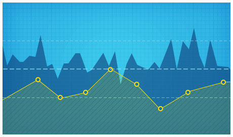 Uptime e performance